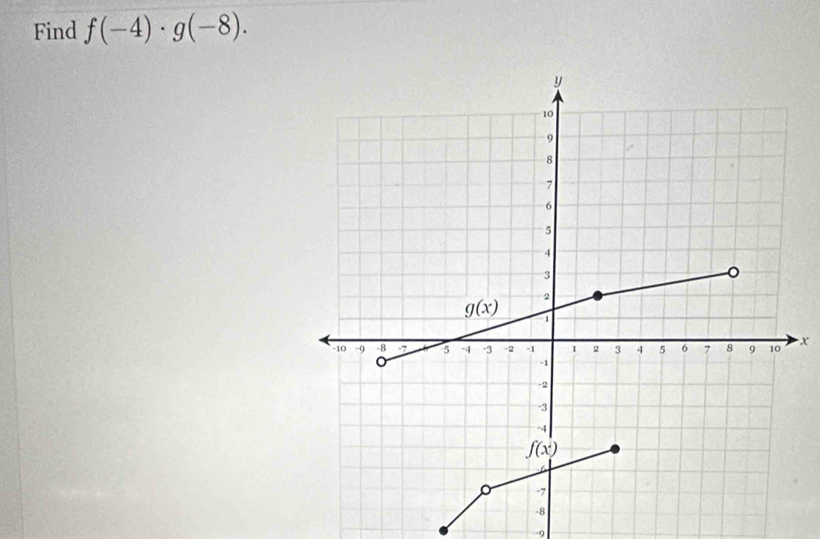 Find f(-4)· g(-8).
x
-9