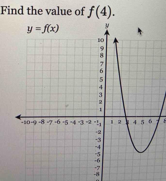 Find the value of f(4).
7 8
-8