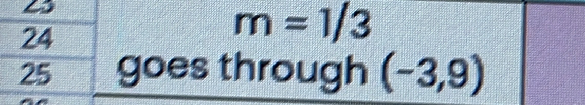 24
m=1/3
25 
goes through (-3,9)