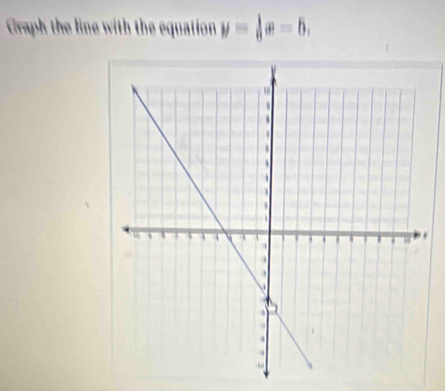 Graph the line with the equation y= 1/6 x-5,