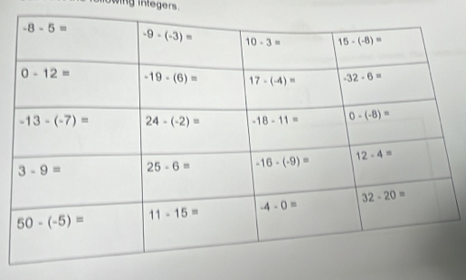 lowing integers.