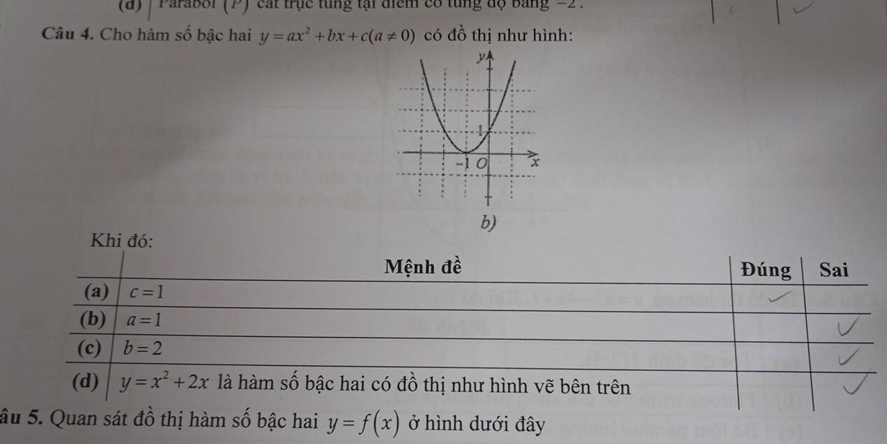 Parabol (P) cát trục tung tại điểm có tung độ bảng −2.
Câu 4. Cho hàm số bậc hai y=ax^2+bx+c(a!= 0) có đồ thị như hình:
b)
Khi đó:
Mệnh đề Đúng Sai
(a) c=1
(b) a=1
(c) b=2
(d) y=x^2+2xla hàm số bậc hai có đồ thị như hình vẽ bên trên
âu 5. Quan sát đồ thị hàm số bậc hai y=f(x) ở hình dưới đây