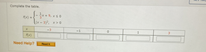 Complete the table.
f(x)=beginarrayl - 1/3 x+9,x≤ 0 (x-3)^2,x>0endarray.
Ned Help? Read it