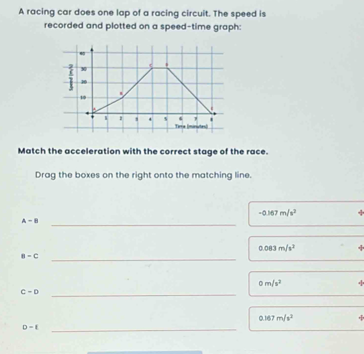 A racing car does one lap of a racing circuit. The speed is 
recorded and plotted on a speed-time graph:
40
c
30
20
n
10
* 1 2 3 4 5 6 7 8
Tirre (minutes) 
Match the acceleration with the correct stage of the race. 
Drag the boxes on the right onto the matching line.
-0.167m/s^2
ψ
A-B _
0.083m/s^2
B-C _
0m/s^2
C-D _
0.167m/s^2
D-E _