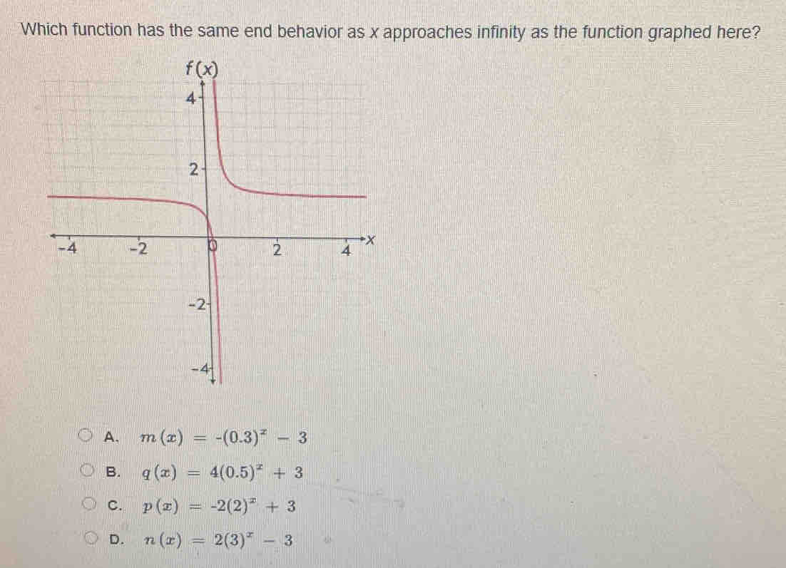 Which function has the same end behavior as x approaches infinity as the function graphed here?
A. m(x)=-(0.3)^x-3
B. q(x)=4(0.5)^x+3
C. p(x)=-2(2)^x+3
D. n(x)=2(3)^x-3