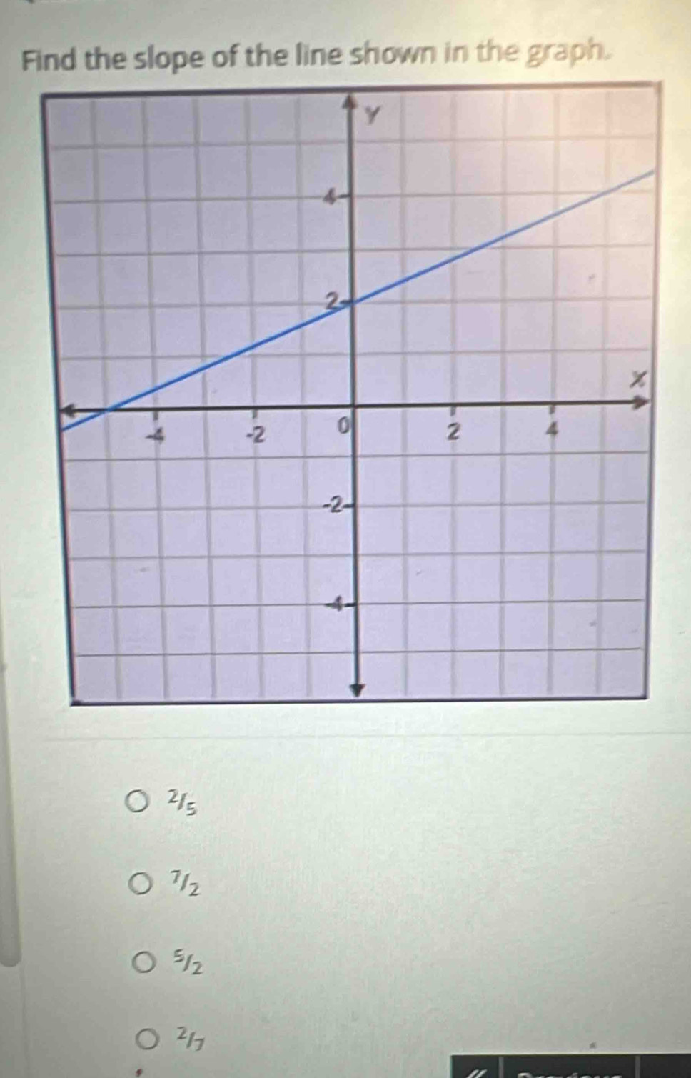 Find the slope of the line shown in the graph.
21s
712
s12
217