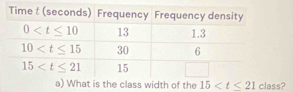 class width of the 15 class?