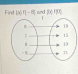 Find (a) f(-8) and (b). f(0).