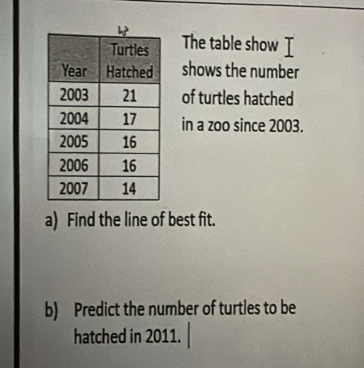 The table show 
shows the number 
of turtles hatched 
in a zoo since 2003. 
a) Find the line of best fit. 
b) Predict the number of turtles to be 
hatched in 2011.