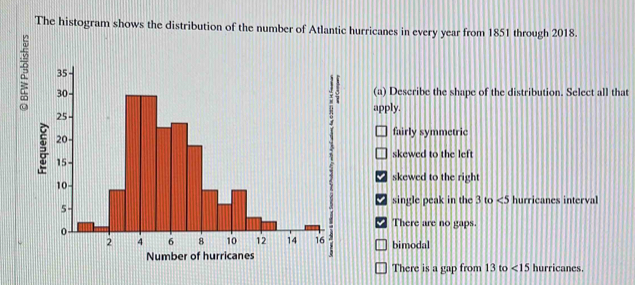 Solved: The histogram shows the distribution of the number of Atlantic ...