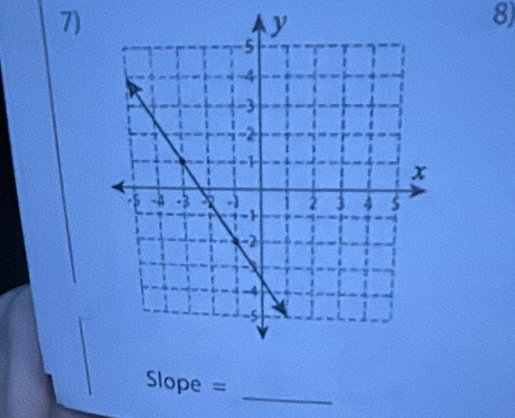 Slope =