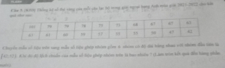 qui nhe sau Cá 5. |KID| Thống kế số thệ sáng của mỗi cầu lạc bộ trong giải ngoại hạng Anh mùa giải 2023-20/22 cho kn 
Chuyển mẫu số tiệu trên sang mẫu số tiệu ghép nhóm gồm 6 nhóm có độ đài bằng nhau với nhóm đầu tiên là
[42,12) 1. Khi đó đ) lệch chuẩn của mẫu số liệu ghép nhóm trên là hao nhiều ? (Làm tròn kết qua đến hàng phần 
nười]
