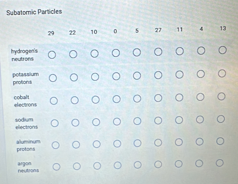 Subatomic Particles
29 22 10 0 5 27 11 4 13
hydrogen's
neutrons
potassium
protons
cobalt
electrons
sodium
electrons
aluminum
protons
argon
neutrons
