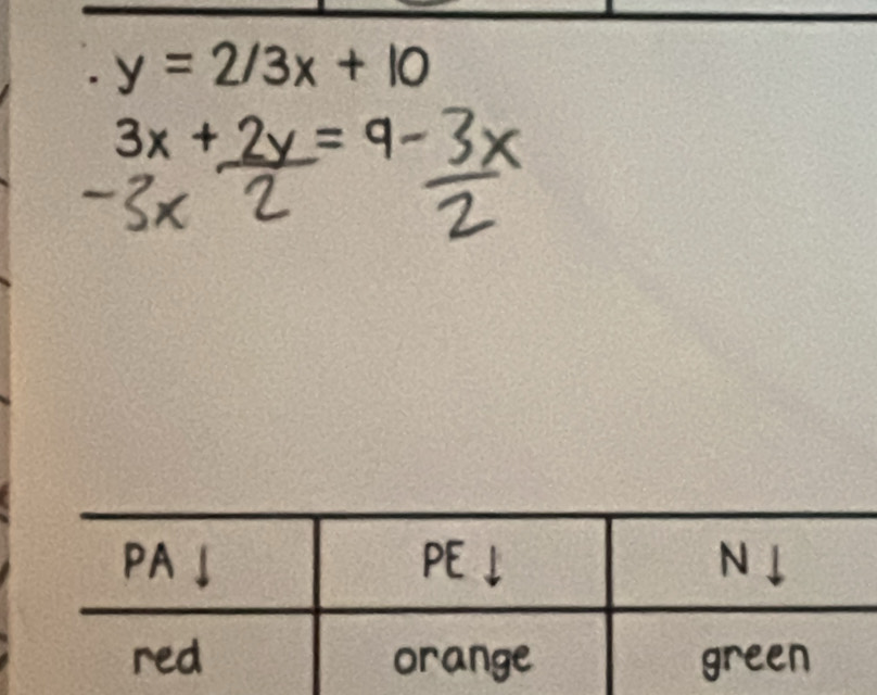 y=2/3x+10
3x+2y=9