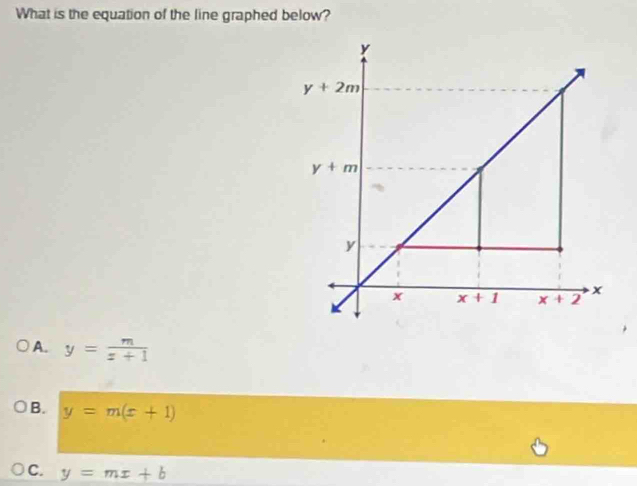 What is the equation of the line graphed below?
A. y= m/x+1 
B. y=m(x+1)
C. y=mx+b