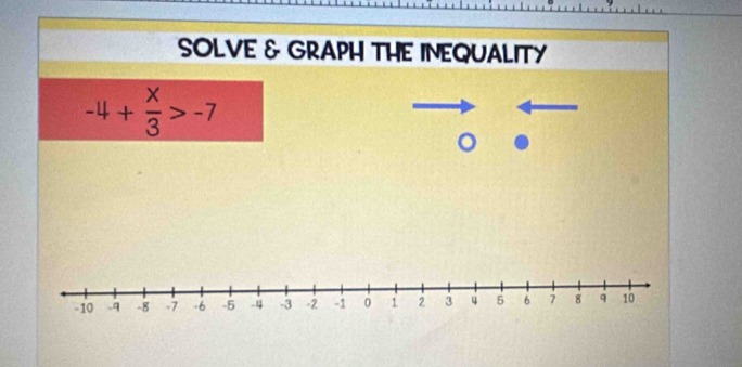 SOLVE & GRAPH THE INEQUALITY
-4+ x/3 >-7
。