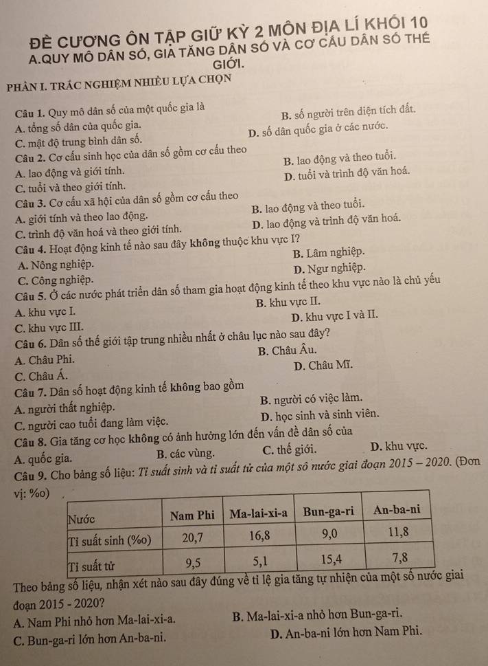 đ CươnG ÔN tẠP GIữ Kỳ 2 MÔn địA lÍ Khối 10
A.QUY MÔ DÂN SÓ, GIẢ TăNG DÂN SÓ VÀ Cơ CÁU DÂN SÓ tHE
GIỚI.
phÂN I. TRÁC nGHIệM NHIÊU Lựa chọn
Câu 1. Quy mô dân số của một quốc gia là
A. tổng số dân của quốc gia. B. số người trên diện tích đất.
C. mật độ trung bình dân số. D. số dân quốc gia ở các nước.
Câu 2. Cơ cấu sinh học của dân số gồm cơ cấu theo
A. lao động và giới tính. B. lao động và theo tuổi.
C. tuổi và theo giới tính. D. tuổi và trình độ văn hoá.
Câu 3. Cơ cấu xã hội của dân số gồm cơ cấu theo
A. giới tính và theo lao động. B. lao động và theo tuổi.
C. trình độ văn hoá và theo giới tính. D. lao động và trình độ văn hoá.
Câu 4. Hoạt động kinh tế nào sau đây không thuộc khu vực I?
A. Nông nghiệp. B. Lâm nghiệp.
C. Công nghiệp. D. Ngư nghiệp.
Câu 5. Ở các nước phát triển dân số tham gia hoạt động kinh tế theo khu vực nào là chủ yếu
A. khu vực I. B. khu vực II.
C. khu vực III. D. khu vực I và II.
Câu 6. Dân số thế giới tập trung nhiều nhất ở châu lục nào sau đây?
A. Châu Phi. B. Châu Âu.
C. Châu Á. D. Châu Mĩ.
Câu 7. Dân số hoạt động kinh tế không bao gồm
A. người thất nghiệp. B. người có việc làm.
C. người cao tuổi đang làm việc. D. học sinh và sinh viên.
Câu 8. Gia tăng cơ học không có ảnh hưởng lớn đến vấn đề dân số của
A. quốc gia. B. các vùng. C. thế giới. D. khu vực.
Câu 9. Cho bảng số liệu: Tỉ suất sinh và tỉ suất tử của một sô nước giai đoạn 2015 - 2020. (Đơn
vị: %
Theo bảng số liệu, nhận xét nào sau đây đúng về tỉ lệ gia t
đoạn 2015 - 2020?
A. Nam Phi nhỏ hơn Ma-lai-xi-a. B. Ma-lai-xi-a nhỏ hơn Bun-ga-ri.
C. Bun-ga-ri lớn hơn An-ba-ni.  D. An-ba-ni lớn hơn Nam Phi.