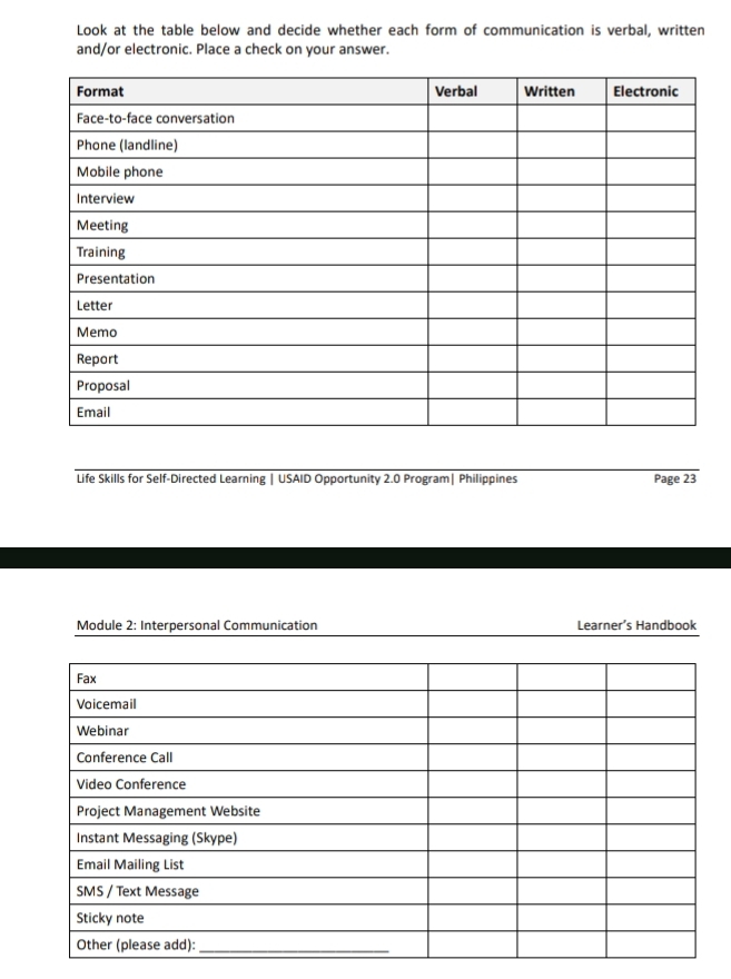 Look at the table below and decide whether each form of communication is verbal, written 
and/or electronic. Place a check on your answer. 
Life Skills for Self-Directed Learning | USAID Opportunity 2.0 Program| Philippines Page 23 
Module 2: Interpersonal Communication Learner’s Handbook