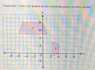 Trapezoids 1 and 2 are plotted on the coordinate plane. Are they simillar?