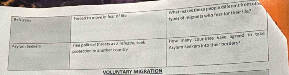 othe 
VOLUNTARY MIGRAT