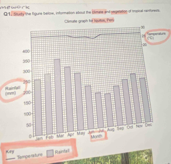 Study the figure below, information about the climate and vegetation of tropical rainforests.
e
R
(
Key Rainfall
_Temperature