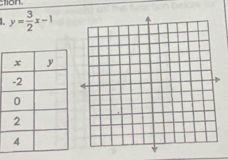 ction.
y= 3/2 x-1