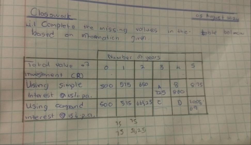 Solved: Classwork as hugust sazy Li. I Complete the missing values in ...