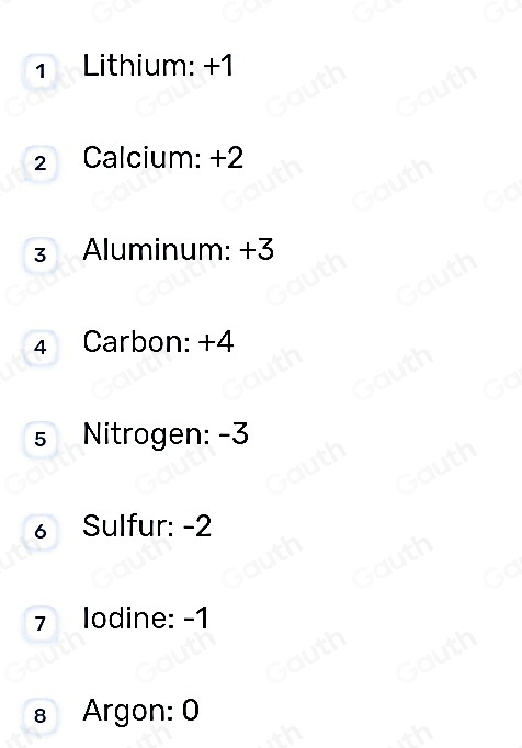 Solved: Match the correct element and oxidation number combination ...