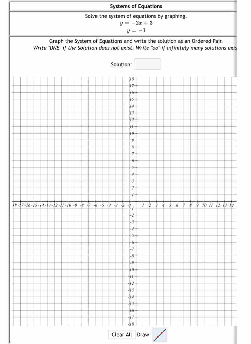 Systems of Equations 
Solve the system of equations by graphing.
y=-2x+3
y=-1
Graph the System of Equations and write the solution as an Ordered Pair. 
Write ''DNE'' if the Solution does not exist. Write ''oo'' if infinitely many solutions exis 
Solution: □ 
8 
Clear All Draw: