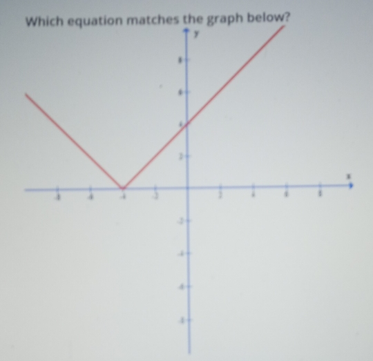 the graph below?