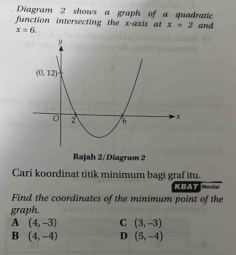 Diagram 2 shows a graph of a quadratic
function intersecting the x-axis at x=2 and
x=6.
Rajah 2/Diagram 2
Cari koordinat titik minimum bagi graf itu.
KBAT Menilai
Find the coordinates of the minimum point of the
graph.
A (4,-3)
C (3,-3)
B (4,-4)
D (5,-4)