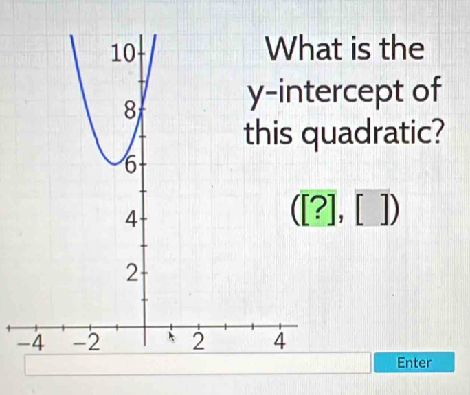 is the 
rcept of 
adratic?
([?],[])
Enter