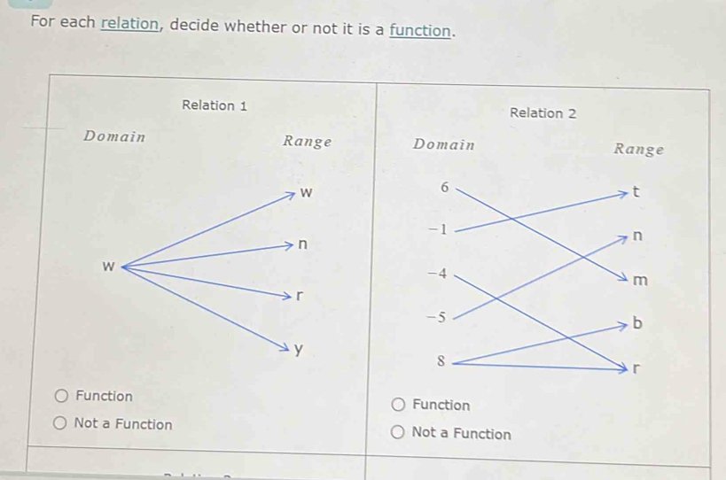 For each relation, decide whether or not it is a function.

Function Function
Not a Function Not a Function