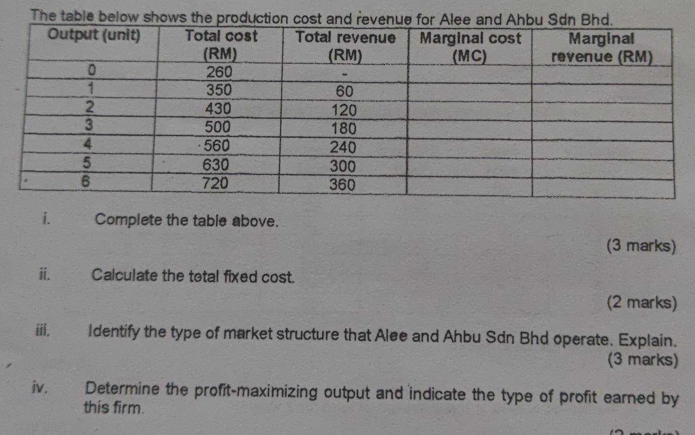 The table below shows the production cost an 
i. Complete the table above. 
(3 marks) 
ii. Calculate the total fixed cost. 
(2 marks) 
iii. Identify the type of market structure that Alee and Ahbu Sdn Bhd operate. Explain. 
(3 marks) 
iv. Determine the profit-maximizing output and indicate the type of profit earned by 
this firm.