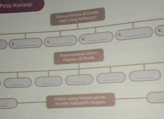 Peta Konsep 
Benua-benua di Dunia 
dari yong terbesor) 
_ 
6 
41_ 
2._ 
_3 
_ 
Kenompakan Alam 
Papuler di Dunia 
_ 
_ 
_ 
_ 
_ 
Paktor yang Memengaruhi 
Rondis) Geografis (Negara