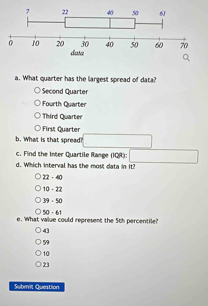 What quarter has the largest spread of data?
Second Quarter
Fourth Quarter
Third Quarter
First Quarter
b. What is that spread? □ 
c. Find the Inter Quartile Range (IQR): □
d. Which interval has the most data in it?
22-40
10-22
39-50
50-61
e. What value could represent the 5th percentile?
43
59
10
23
Submit Question