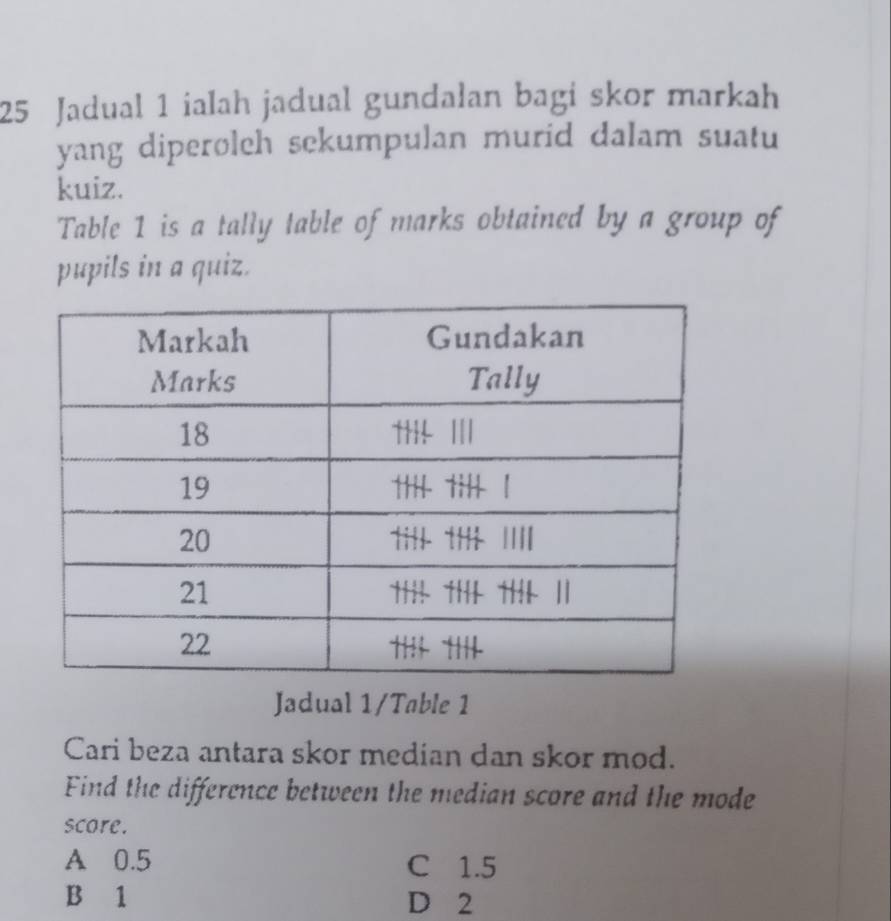 Jadual 1 ialah jadual gundalan bagi skor markah
yang diperoleh sekumpulan murid dalam suatu
kuiz.
Table 1 is a tally table of marks obtained by a group of
pupils in a quiz.
Jadual 1/Table 1
Cari beza antara skor median dan skor mod.
Find the difference between the median score and the mode
score.
A 0.5 C 1.5
B 1 D 2