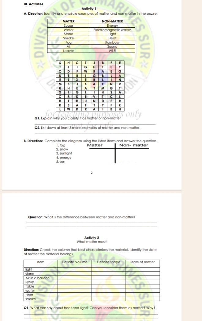 Activities 
Activity 1 
A, Direction: Identify and encircle examples of matter and non-matter in the puzzle. 
Q1. Explain why you classify it as matter or non-matter 
_ 
Q2. List down at least 3 more examples of matter and non-matter. 
_ 
B. Direction: Complete the diagram using the listed items and answer the question. 
1. fog Matter Non- matter 
2. snow 
3. sunlight 
4. energy 
5. sun 
2 
Question: What is the difference between matter and non-matter? 
_ 
_ 
Activity 2 
What matter most! 
Direction: Check the column that best characterizes the material. Identify the state 
of matter the material belongs. 
Q1. What can say about heat and light? Can you consider them as matter? Why? 
_ 
_