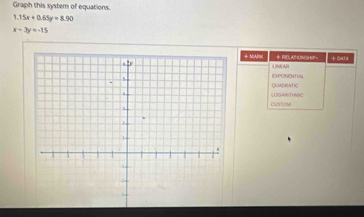 Graph this system of equations.
1.15x+0.65y=8.90
x-3y=-15
+ MARK + RELATIONSHIP。 + DATA
LINEAR
EXPONENTIAL
QUADRATIC
LOGARITHMIC
CUSTOM