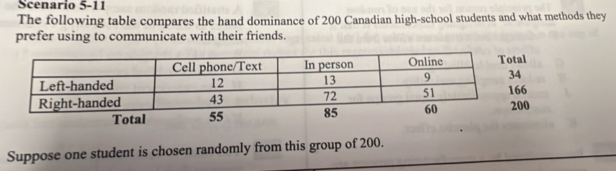 Scenario 5-11 
The following table compares the hand dominance of 200 Canadian high-school students and what methods they 
prefer using to communicate with their friends. 
Suppose one student is chosen randomly from this group of 200.