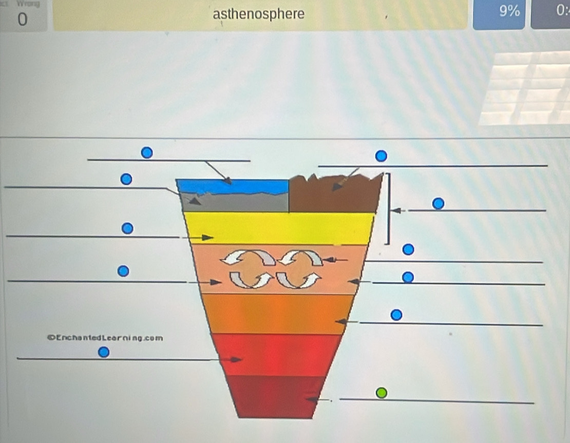 asthenosphere
9% 0: