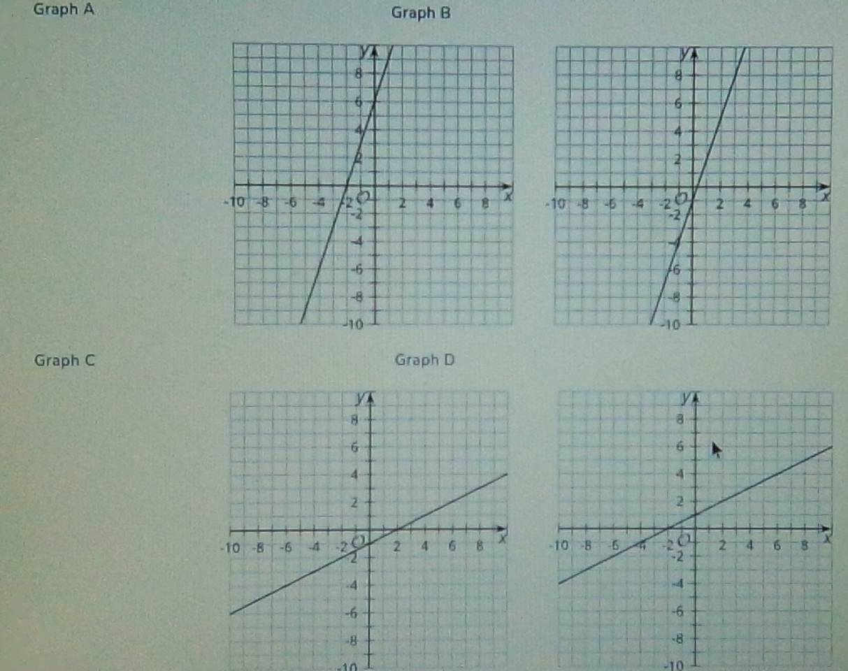 Graph A Graph B 
Graph C Graph D

-10 -10