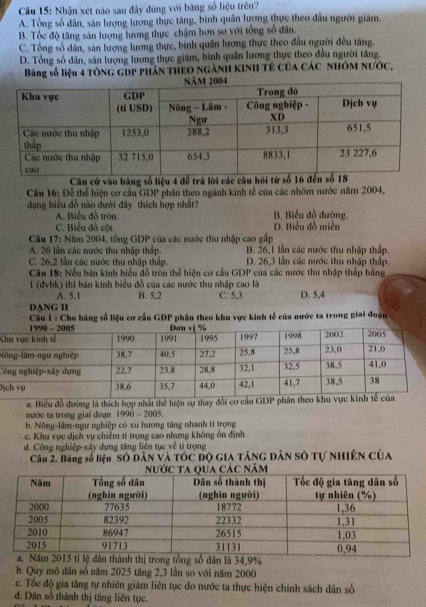 Nhận xét nào sau đây đúng với bảng số liệu trên?
A. Tổng số dân, sản lượng lương thực tăng, bình quân lương thực theo đầu người giảm.
B. Tốc độ tăng sản lượng lương thực chậm hơn so với tổng số dân,
C. Tổng số dân, sản lượng lương thực, binh quân lương thực theo đầu người đều tăng.
D. Tổng số dân, sản lượng lương thực giảm, bình quân lương thực theo đầu người tăng.
Băng số liệu 4 tông gDP phân thEO ngành KINH tê của các nhóm nƯớc,
Căn cứ vào bảng số liệu 4 để trả lời các câu hỏi từ
Câu 16: Để thể hiện cơ cầu GDP phân theo ngành kinh tế của các nhóm nước năm 2004,
dạng biểu đồ nào dưới đây thích hợp nhất?
A. Biểu đồ tròn. B. Biểu đồ đường.
C. Biểu đồ cột. D. Biểu đồ miền
Câu 17: Năm 2004, tổng GDP của các nước thu nhập cao gấp
A. 26 lần các nước thu nhập thấp. B. 26,1 lần các nước thu nhập thấp.
C. 26,2 lần các nước thu nhập thấp. D. 26,3 lần các nước thu nhập thấp.
Câu 18: Nếu bản kính biểu đồ tròn thể hiện cơ cấu GDP của các nước thu nhập thấp bằng
1 (đvbk) thì bán kính biểu đồ của các nước thu nhập cao là
A. 5,1 B. 5,2 C. 5,3 D. 5,4
DạNG HI
Cầu 1 : Cho bảng số liệu cơ cấu GDP phân theo khu vực kinh tế của nước ta trong giai đoạn
C
N
C
Dị
a. Biểu đồ đường là thích hợp nhất thể hiện sự thay đổi cơ cầu GDP ph
nước ta trong giai đoạn 1990-2005
b. Nông-lâm-ngư nghiệp có xu hương tăng nhanh tỉ trọng
c. Khu vực dịch vụ chiếm tỉ trọng cao nhưng không ôn định
d. Công nghiệp-xây dựng tăng liên tục về tỉ trọng
Câu 2. Bảng số liệu Số dân và tÓc đọ gIa tăng dân số tự nhiên Của
b. Quy mô dân số năm 2025 tăng 2,3 lần so với năm 2000
c. Tốc độ gia tăng tự nhiên giảm liên tục do nước ta thực hiện chính sách dân số
d. Dân số thành thị tăng liên tục.