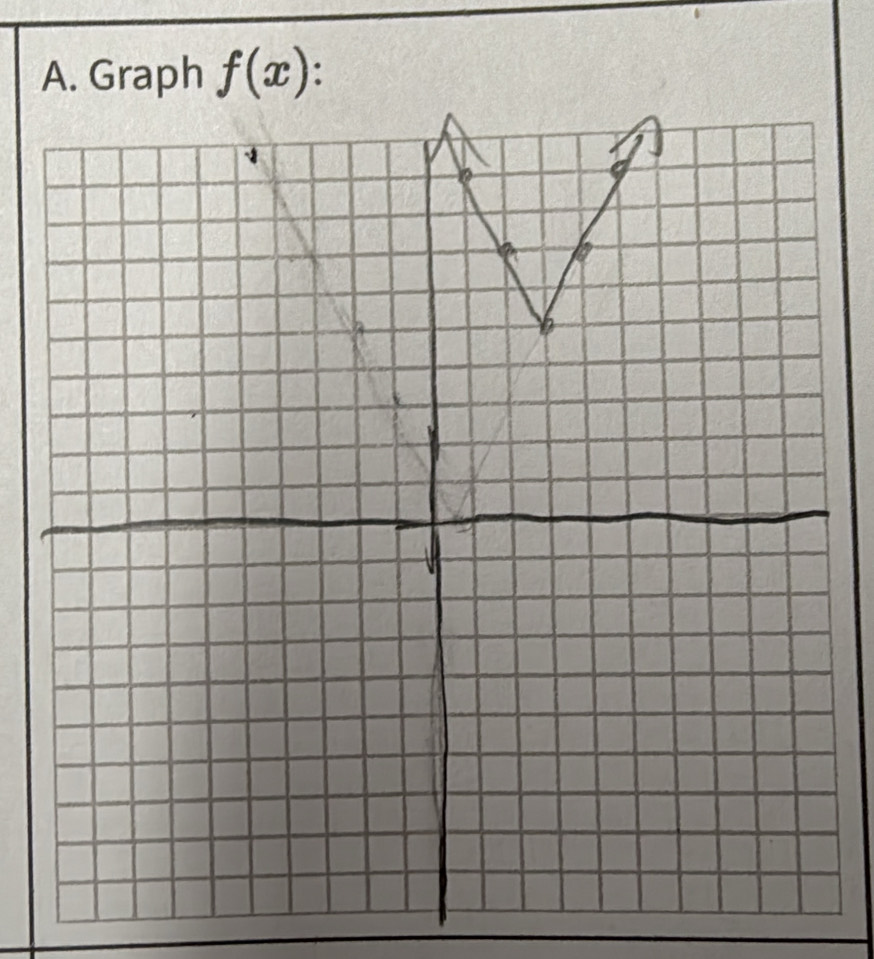 Graph f(x).