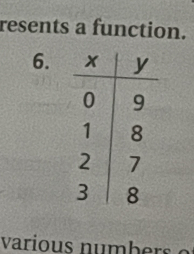 resents a function. 
6. 
various nu mber o