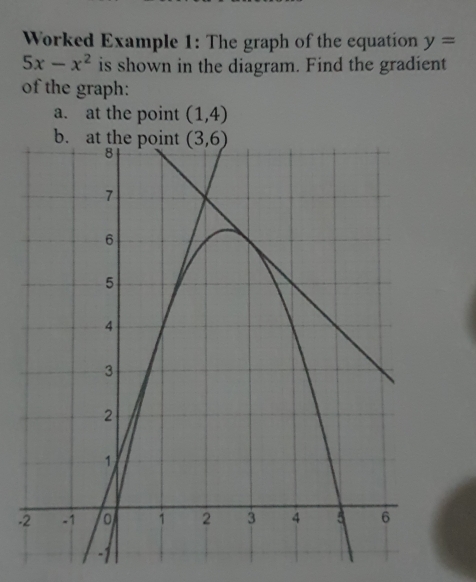 Worked Example 1: The graph of the equation y=
5x-x^2 is shown in the diagram. Find the gradient
of the graph:
a. at the point (1,4)
-