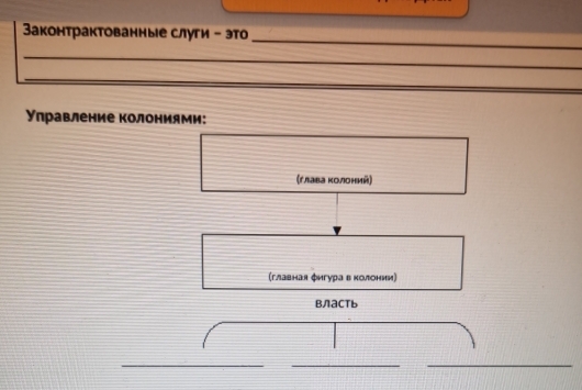 Ваконтрактованные слуги - это 
_ 
_ 
_ 
_ 
_ 
Υправление колониями: 
(глава κолоний) 
(главная фигура в κолонии) 
власть 
_ 
_ 
_