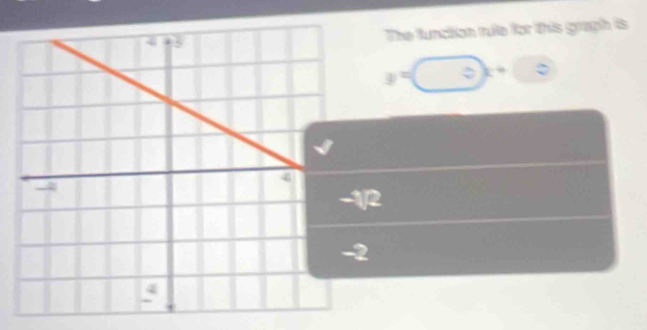 The function rule for this graph is
y=
= ?
/2
2