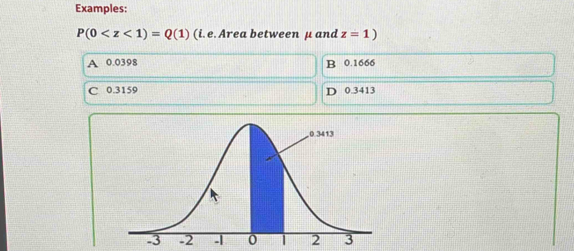 Examples:
P(0 (i. e. Area between μ and z=1)
A 0.0398 B 0.1666
C 0.3159 D 0.3413