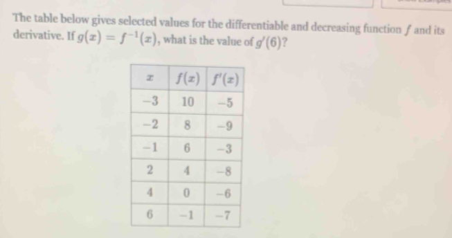 The table below gives selected values for the differentiable and decreasing function ƒ and its
derivative. If g(x)=f^(-1)(x) , what is the value of g'(6) ?